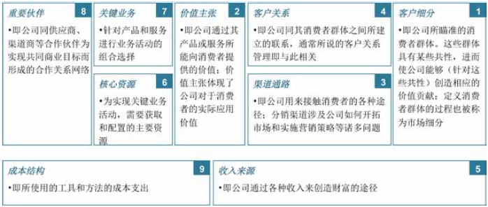 环卫产业GDP_三大产业占gdp比重图(3)