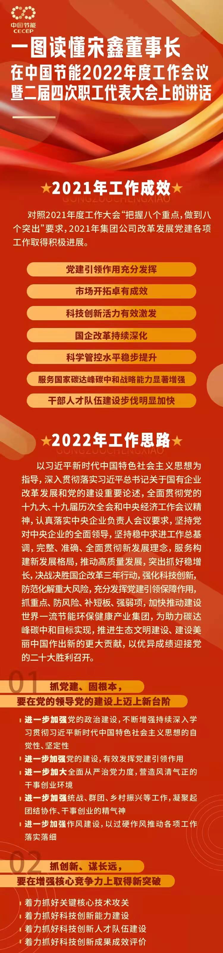 一图读懂宋鑫董事长在中国节能2022年度工作会议