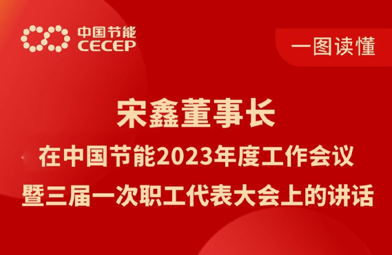 宋鑫董事长在中国节能2023年度工作会议暨三届一次职工代表大会上的讲话