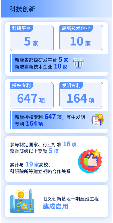 科技创新