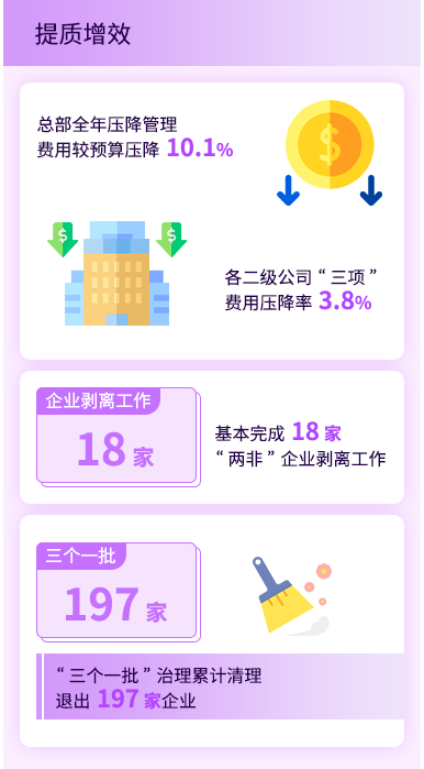 提质增效