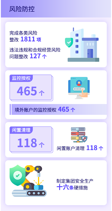 风险防控