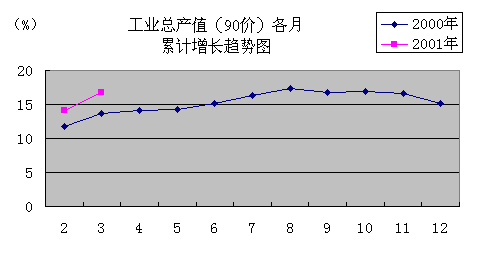 收入证明_销售收入口径